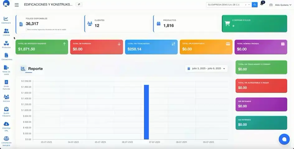 Dashboard del sistema Solución Factura - Vista de reportes y estadísticas